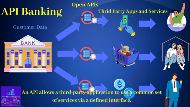Banking Technology Open Banking