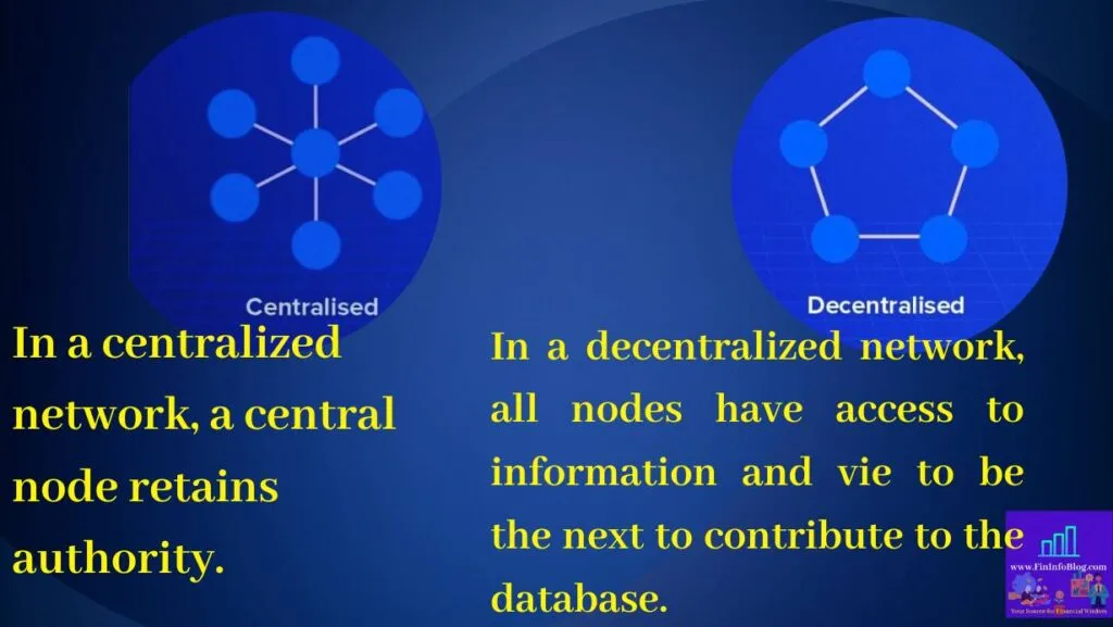 Blockchain: A decentralized network. 