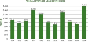 Private Credit
