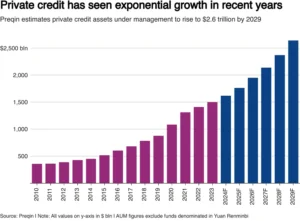 Private Credit